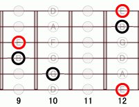 ギターコード Em 9フレット