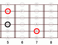 ギターコード Em 5フレット