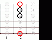 ギターコード Em 11フレット