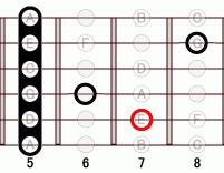 ギターコード Esharp9 5フレット