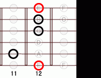 ギターコード Esharp9 11フレット