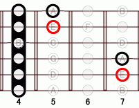 ギターコード Esus4 4フレット