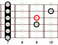 ギターコード Esus4 7フレット