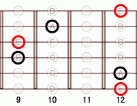 ギターコード Esus4 9フレット