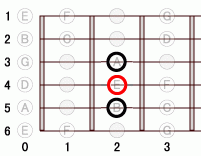 ギターコード Esus4 0フレット