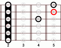 ギターコード Esus4 2フレット