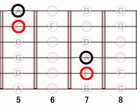 ギターコード Esus4 5フレット
