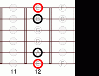 ギターコード Esus4 11フレット