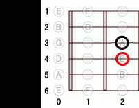 ギターコード Esus4 1フレット