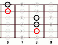 ギターコード F11 6フレット