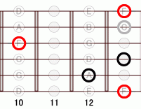 ギターコード F13 10フレット