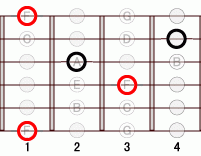 ギターコード F13 3フレット