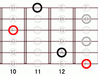 ギターコード F77 10フレット