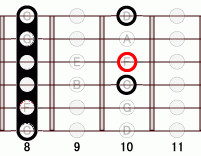 ギターコード FM6add9 8フレット