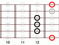 ギターコード FM6add9 10フレット