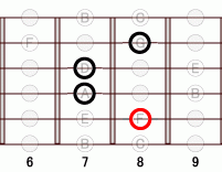 ギターコード FM6add9 6フレット
