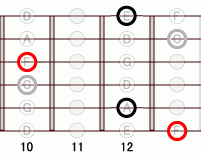 ギターコード FM7 10フレット