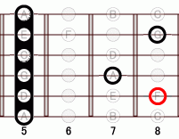 ギターコード Fadd9 5フレット