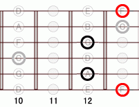 ギターコード Fadd9 10フレット
