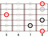 ギターコード Fb13 5フレット