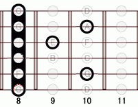 ギターコード Fb13 8フレット