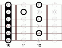 ギターコード Fb13 10フレット