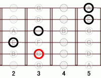 ギターコード Fb13 2フレット