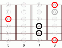 ギターコード Fb6 5フレット