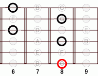 ギターコード Fb7flat9 8フレット