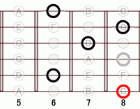 ギターコード Fbm7add9 5フレット