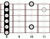 ギターコード Fbm7add9 8フレット