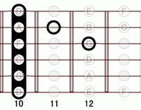 ギターコード Fbm7add9 10フレット