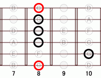 ギターコード Fbm7add9 7フレット
