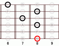 ギターコード Fbm7add9 8フレット