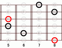 ギターコード FbmM7 5フレット