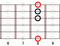 ギターコード Fbm 8フレット