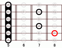 ギターコード Fflat9 5フレット