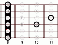 ギターコード Fflat9 8フレット