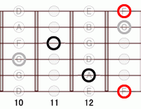 ギターコード Fflat9 10フレット