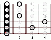 ギターコード Fflat9 1フレット