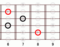 ギターコード Fm6 6フレット