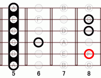 ギターコード Fm9 5フレット