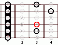 ギターコード Fm9 1フレット