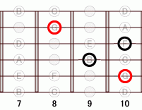 ギターコード G17 7フレット