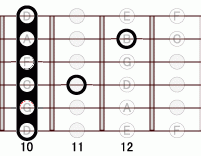 ギターコード G17flat5 10フレット