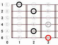 ギターコード G17flat5 0フレット