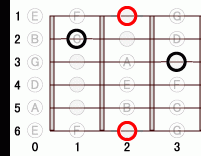Gb 5 ギターコード一覧 ネット音楽教室 Gb 5 ギターコード一覧 ネット音楽教室