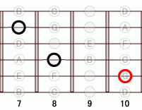 ギターコード GmmM7 7フレット