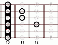 ギターコード GmmM7 10フレット