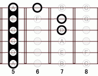 ギターコード GmmM7 5フレット